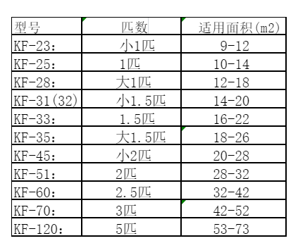 剑川空调维修